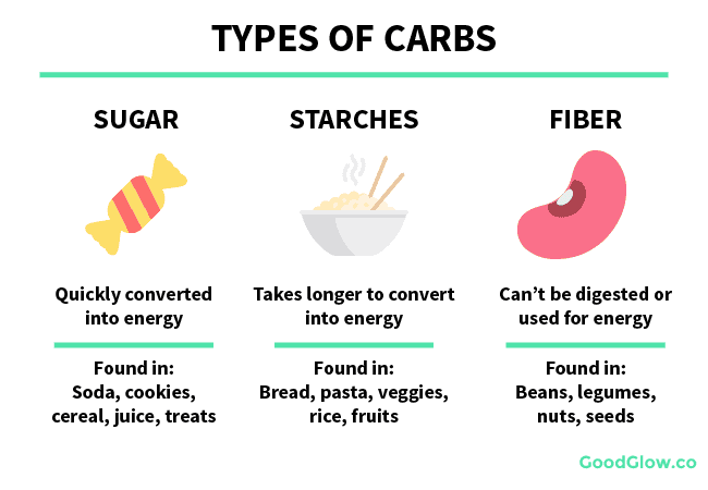 carbohydrates